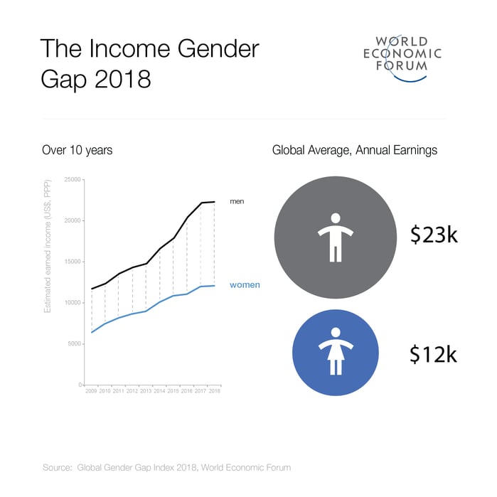 2018_Income_PayGap