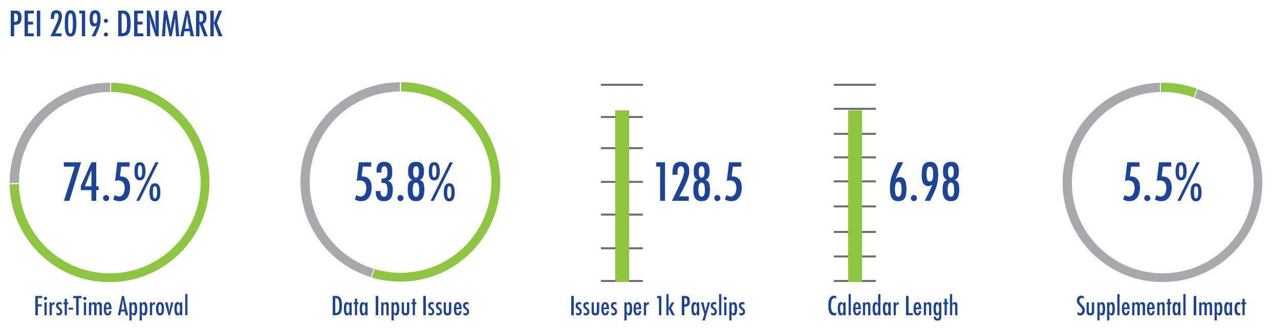 Blog_HappiestCountries2019_Denmark_Img