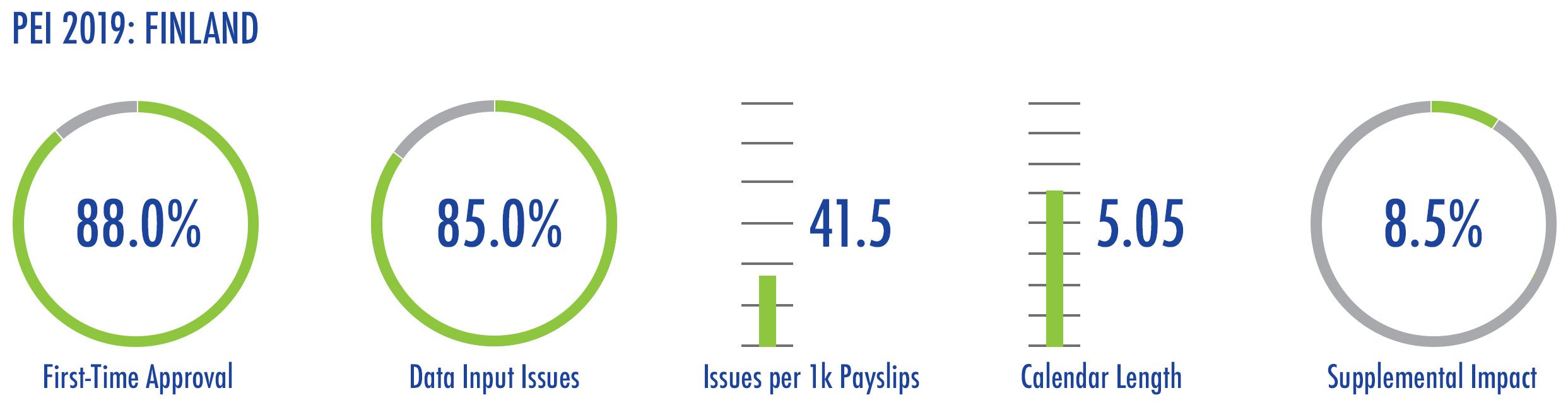 Blog_HappiestCountries2019_Finland_Img