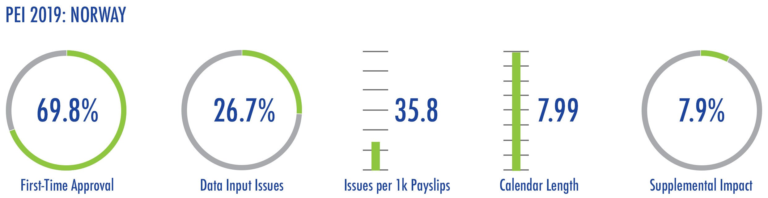 Blog_HappiestCountries2019_Norway_Img