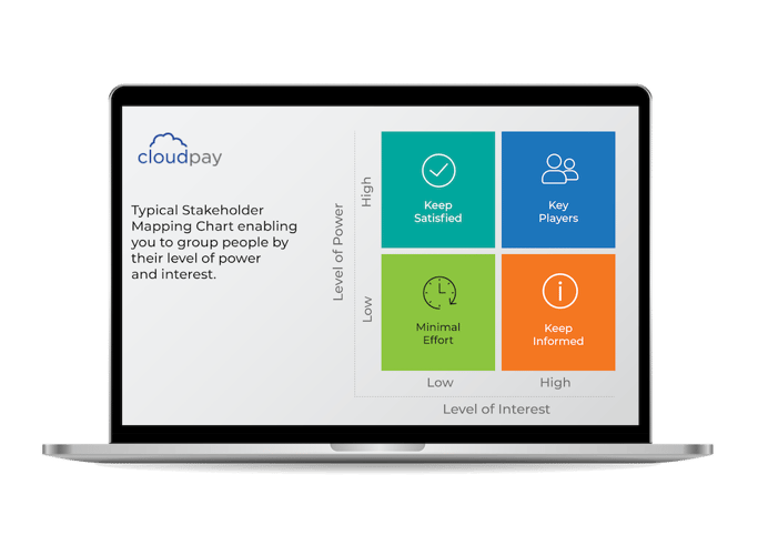 CloudPay Stakeholder Mapping