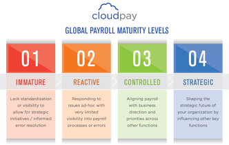 Assess Your Payroll Maturity Assess Your Payroll Maturity