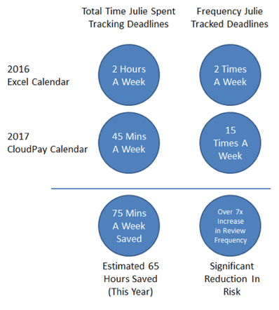 Cloudpay vs. Manual.png