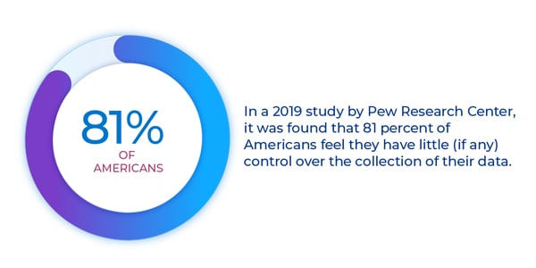 THE CHANGING FACE OF PAYROLL DATA CUSTODY-graphic 2