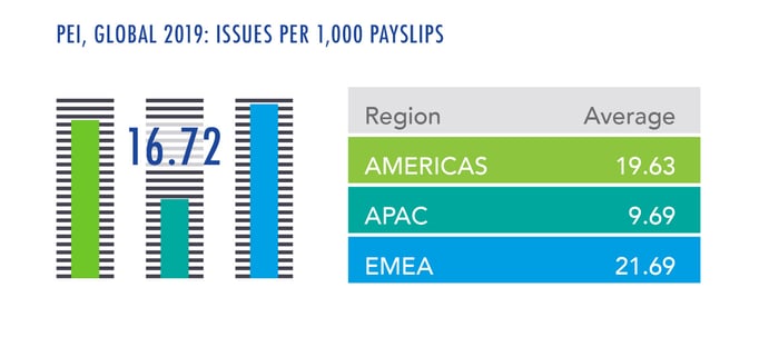 PEI_Global2019_MetricsDD_1kPayslips