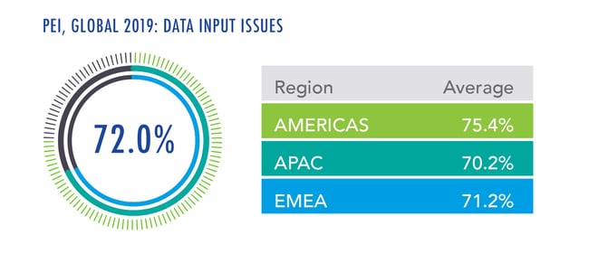 PEI_Global2019_MetricsImage_DDI