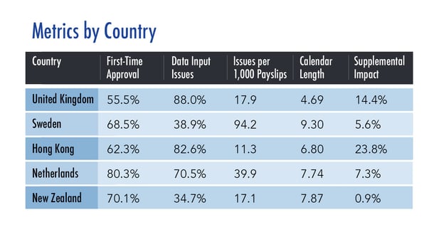 PEI_Metrics_BestCountriesForBusiness2019_Img