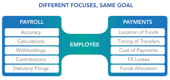 Paper_Payments_DiffFocusesSameGoal_IMG