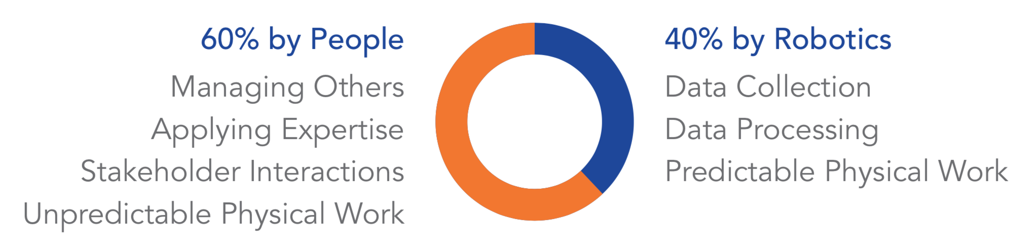 Blog_Img_RPACloudPaperPt2_60-40