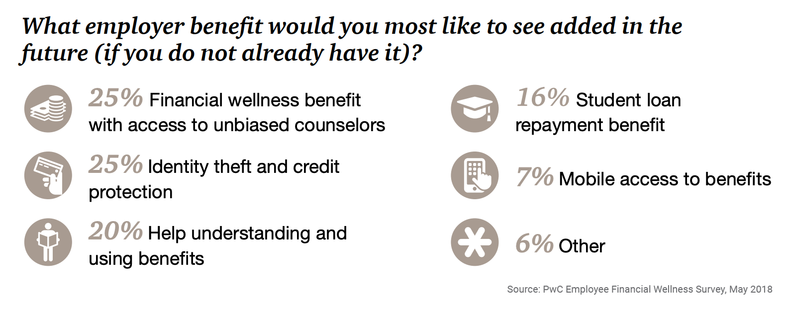 Blog_PayrollEmpowersEmployees_May2019_SurveyImg