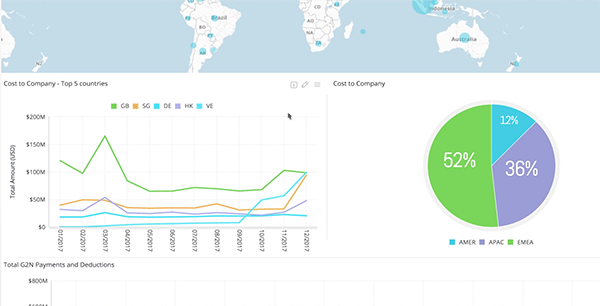Video How-To: Do More with Your Gross-to-Net Data