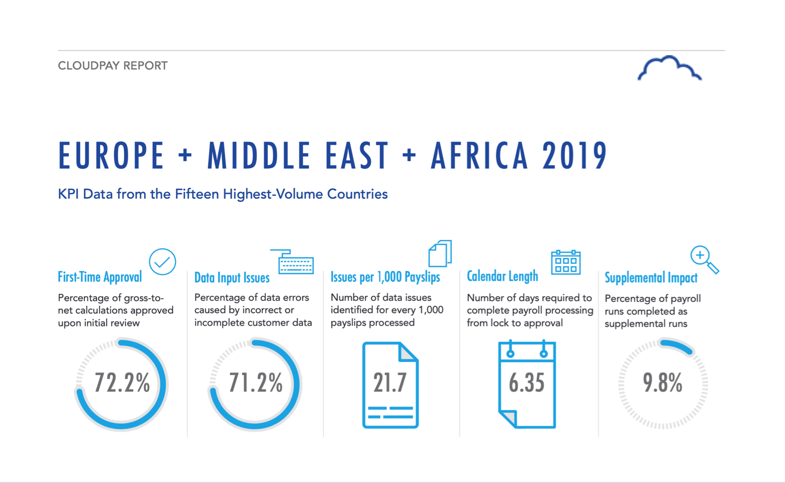 Compliance, Complexity and Convergence: CloudPay Releases EMEA Payroll Efficiency Index