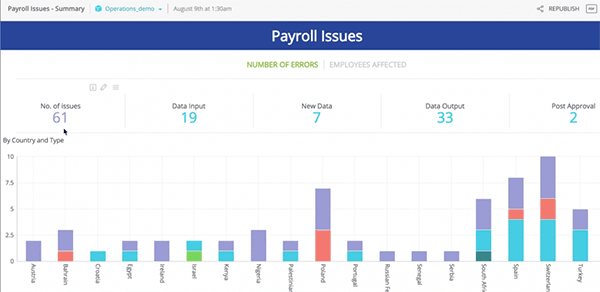 How To: Understanding Payroll Issues to Improve Performance